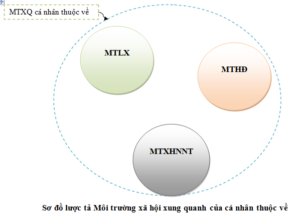 VỐN VĂN HÓA VÀ VẤN ĐỀ PHÁT TRIỂN CÔNG CHÚNG  CHO NGHỆ THUẬT SÂN KHẤU TRUYỀN THỐNG Ở VIỆT NAM HIỆN NAY	